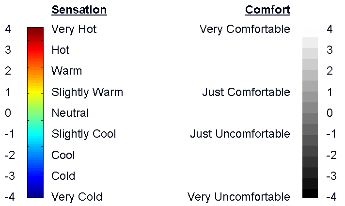 human_thermal_comfort_sensation_software