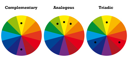 Complementary, analogous, and triadic color wheels