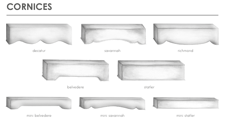Styles of Cornices Diagram