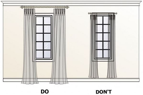 Diagram to determine length for custom draperies