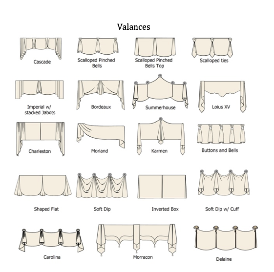 Styles of Valances Diagram